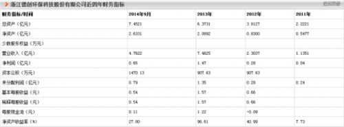 環保企業IPO征程 聚焦博天、中持、綠動等15家公司的除塵技術裝備制造發展現狀
