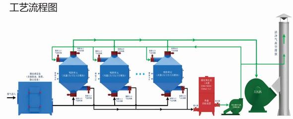 綿陽工業廢氣治理 挑戰、危害與除塵技術裝備制造的機遇